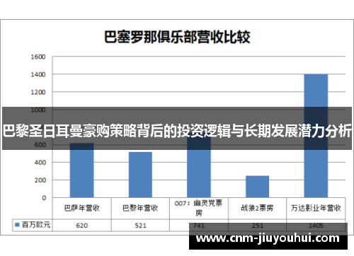 巴黎圣日耳曼豪购策略背后的投资逻辑与长期发展潜力分析