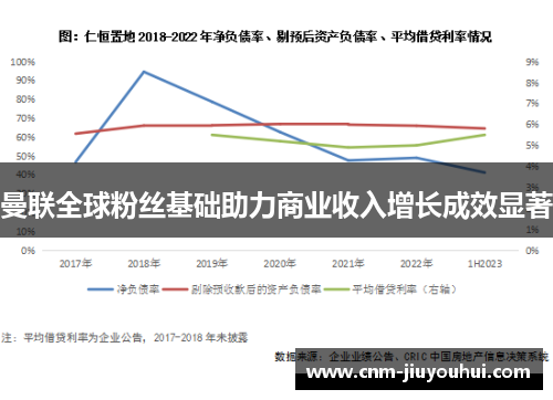 曼联全球粉丝基础助力商业收入增长成效显著 曼联全球粉丝基础助力商业收入增长成效显著