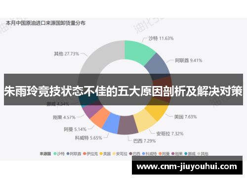 朱雨玲竞技状态不佳的五大原因剖析及解决对策