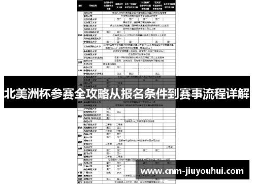 北美洲杯参赛全攻略从报名条件到赛事流程详解 北美洲杯参赛全攻略从报名条件到赛事流程详解