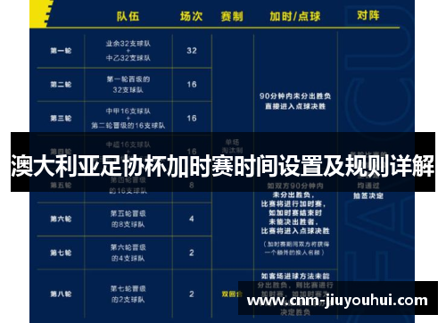 澳大利亚足协杯加时赛时间设置及规则详解