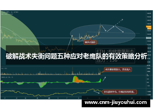 破解战术失衡问题五种应对老鹰队的有效策略分析 破解战术失衡问题五种应对老鹰队的有效策略分析