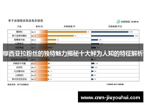 穆西亚拉粉丝的独特魅力揭秘十大鲜为人知的特征解析 穆西亚拉粉丝的独特魅力揭秘十大鲜为人知的特征解析