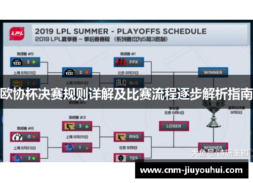 欧协杯决赛规则详解及比赛流程逐步解析指南