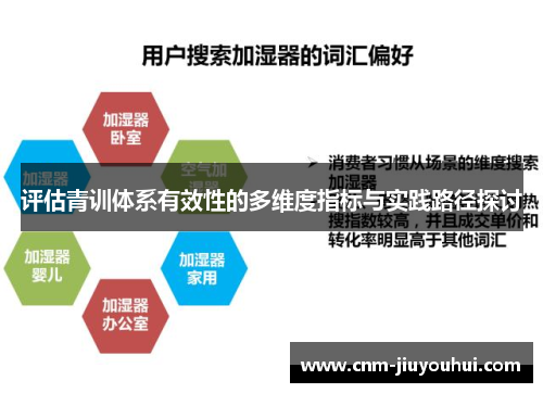 评估青训体系有效性的多维度指标与实践路径探讨 评估青训体系有效性的多维度指标与实践路径探讨