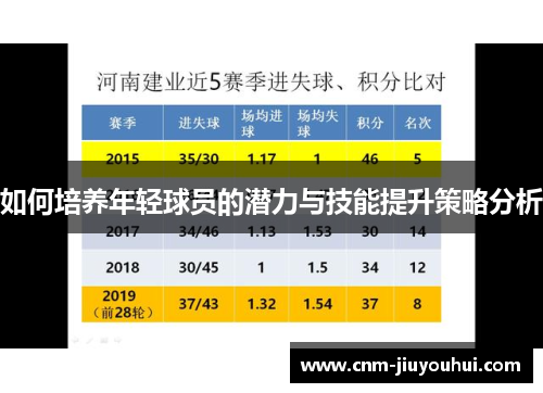 如何培养年轻球员的潜力与技能提升策略分析