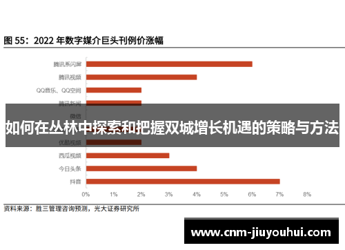 如何在丛林中探索和把握双城增长机遇的策略与方法