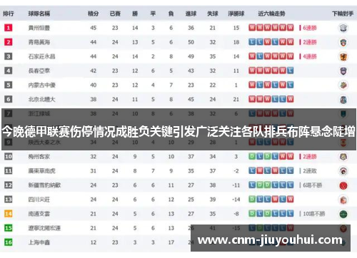 今晚德甲联赛伤停情况成胜负关键引发广泛关注各队排兵布阵悬念陡增